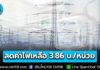 “กกพ.” เห็นชอบค่าไฟบ้านโครงสร้างใหม่ เรียกเก็บเฉลี่ยทุกประเภทลดจาก 3.95 บ./หน่วย เหลือ 3.86 บ./หน่วย เริ่มบิล ก.ย. 69
