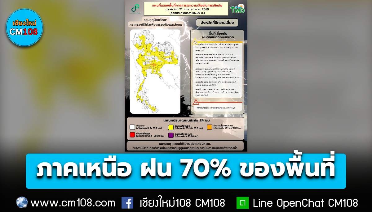 “ภาคเหนือ” ฝน 70% ของพื้นที่ ตกหนักบางแห่ง