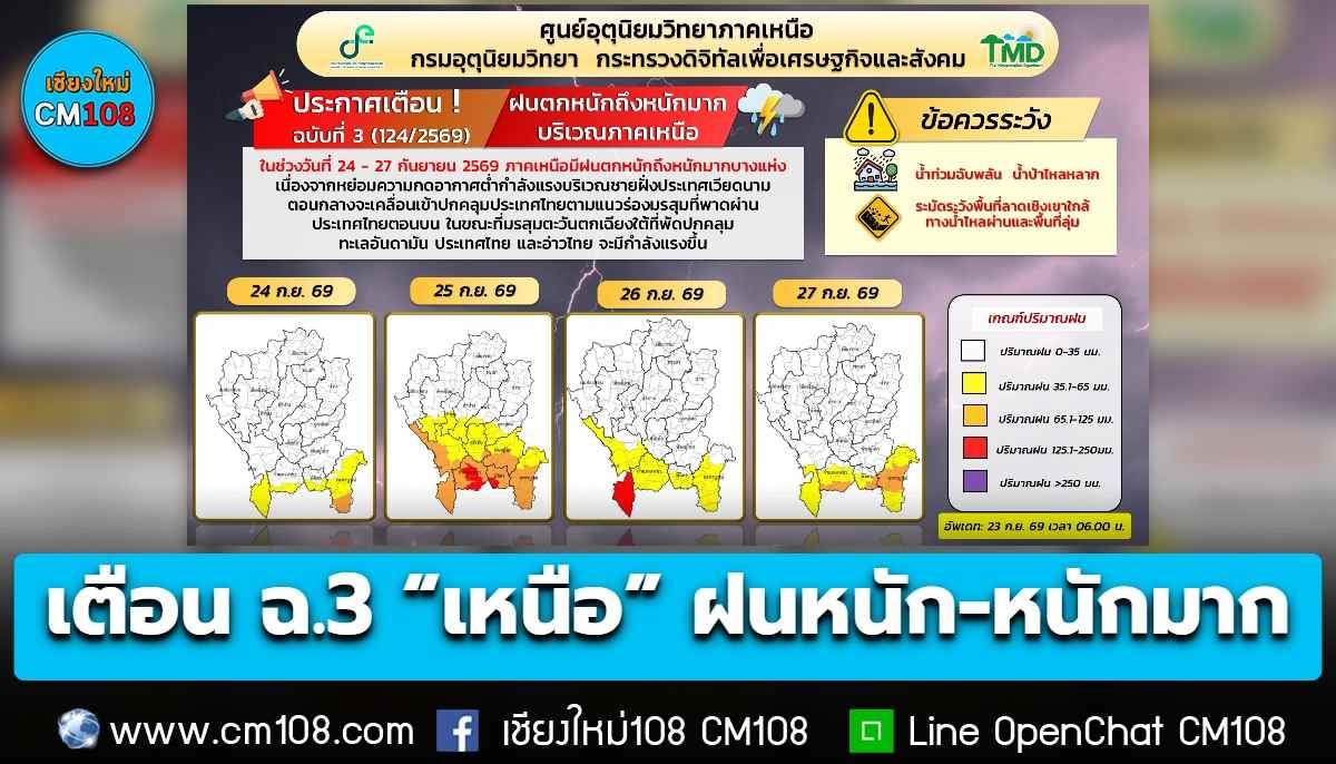 ศูนย์อุตุฯ เตือน! ฉบับ 3 “ภาคเหนือ” ฝนตกหนัก-หนักมากบางแห่ง ช่วง 24-27 ก.ย. 69