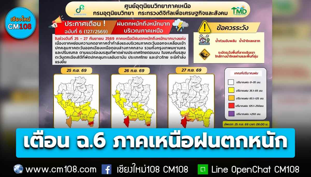อัปเดต! ศูนย์อุตุฯ เตือนฉบับ 6 “ภาคเหนือ” ฝนตกหนักถึงหนักมากบางแห่ง กระทบ “เชียงใหม่” 25-26 ก.ย. นี้