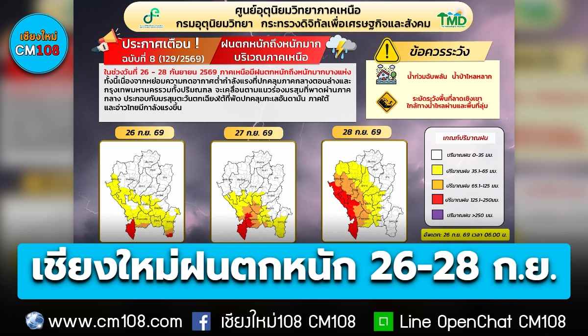 ศูนย์อุตุฯ อัปเดตฉบับที่ 8 “เชียงใหม่” เฝ้าระวังฝนตกหนัก-หนักมาก ช่วง 26-28 ก.ย. 69