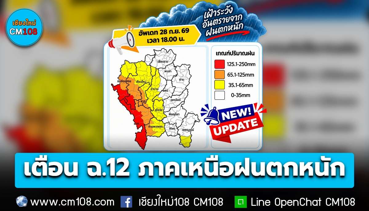 ศูนย์อุตุฯ “ภาคเหนือ” อัปเดต! ฉบับ 12 พื้นที่เสี่ยงฝนตกหนัก-หนักมาก พรุ่งนี้มีแนวโน้มลดลง