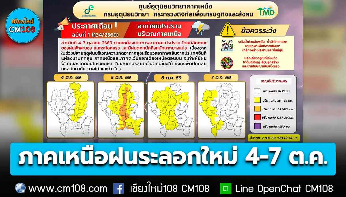 “ภาคเหนือ” ฝนระลอกใหม่มาแล้ว! 4-7 ต.ค. เริ่มเข้าทางตะวันออก ช่วงแรกระวังลมกระโชกแรง