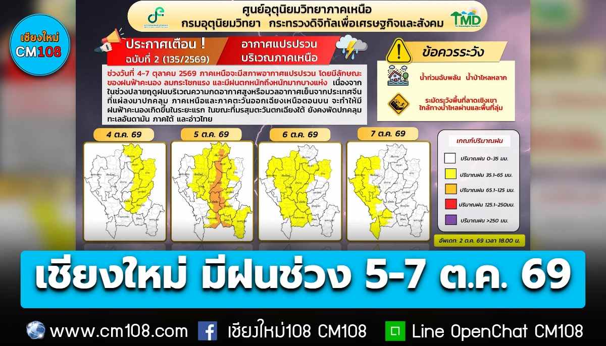อัปเดต! ฉบับ 2 “เจียงใหม่” เตรียมตั๋ว! มีฝนช่วง 5-7 ต.ค. นี้ ระวังลมแรง ฝนตกหนัก