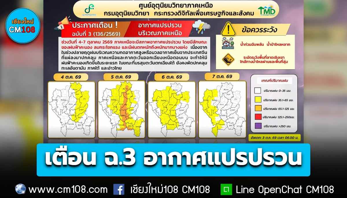 เตือนฉบับ 3 อากาศแปรปรวน “ภาคเหนือ” มีฝนช่วง 4-7 ต.ค. นี้ ระวังลมกระโชกแรง ฝนตกหนักถึงหนักมาก