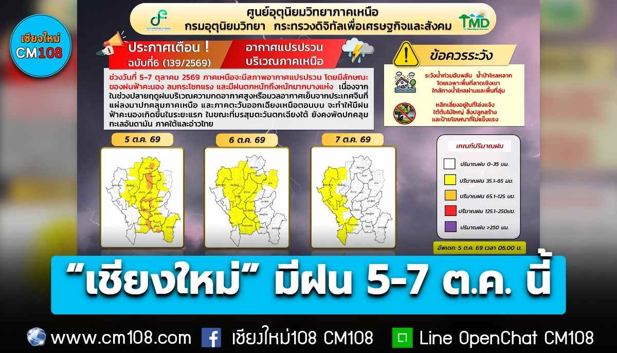 “เชียงใหม่” มีฝนตกหนักบางแห่ง ช่วง 5-7 ต.ค. นี้