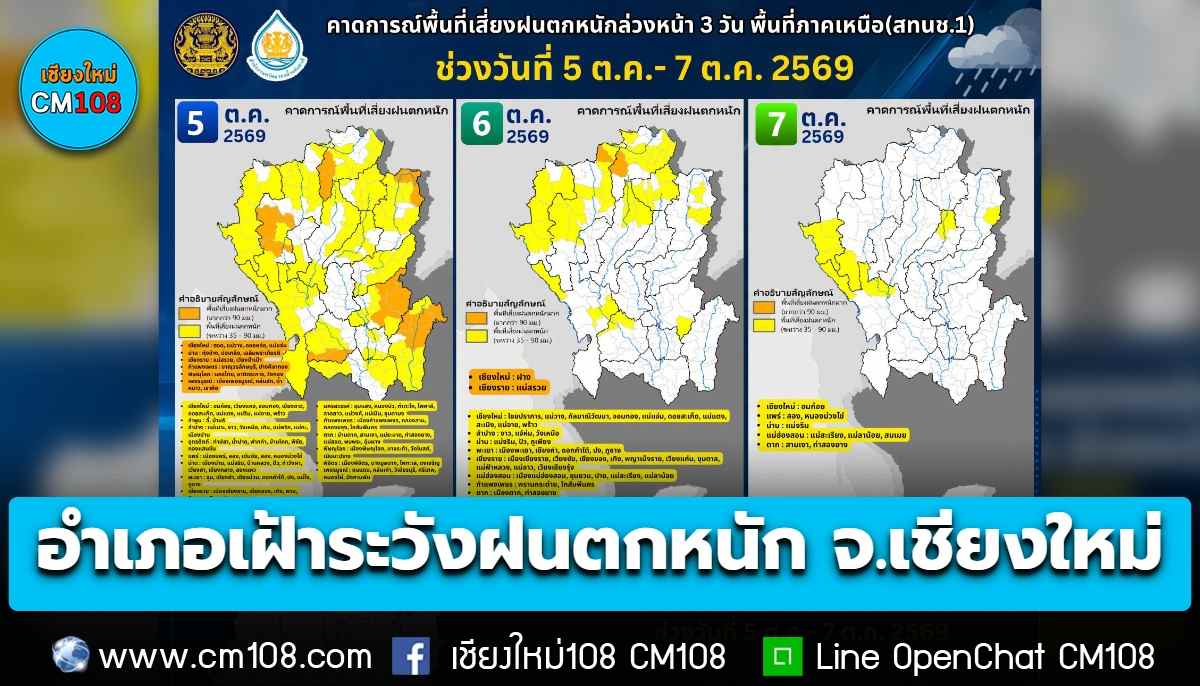 สทนช.1 เผยรายชื่ออำเภอเฝ้าระวังสถานการณ์ฝนตกหนัก “จ.เชียงใหม่” ล่วงหน้า 5 ต.ค.- 7 ต.ค. 69