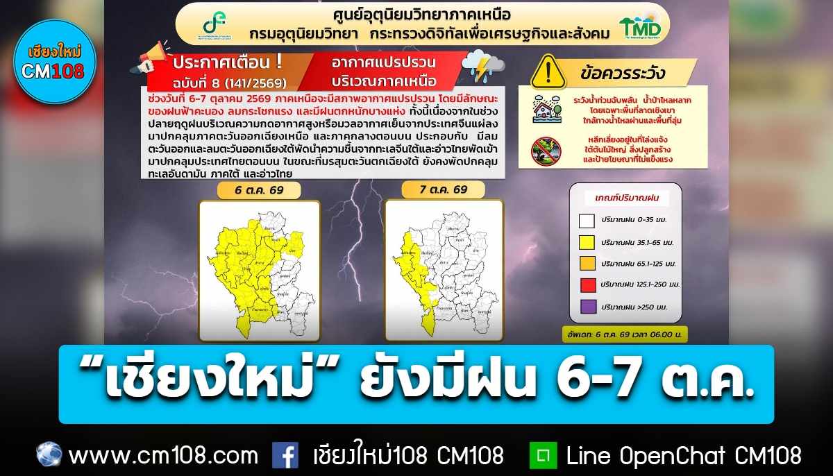 “เชียงใหม่” ยังมีฝน ช่วง 6-7 ต.ค. นี้ ระวังลมกระโชกแรง ฝนตกหนัก
