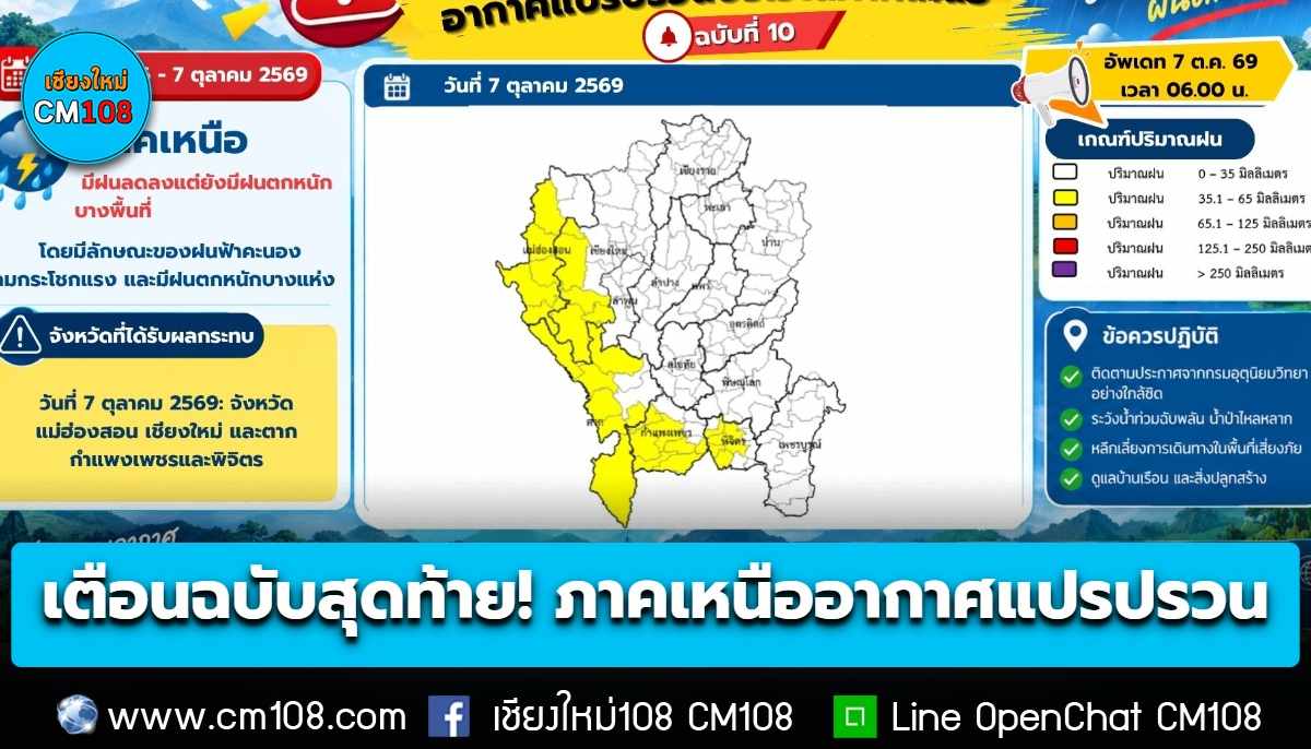 เตือนฉบับสุดท้าย! ฉบับ 10 “ภาคเหนือ” อากาศแปรปรวน ระวังฝนตกหนัก ลมกระโชกแรง