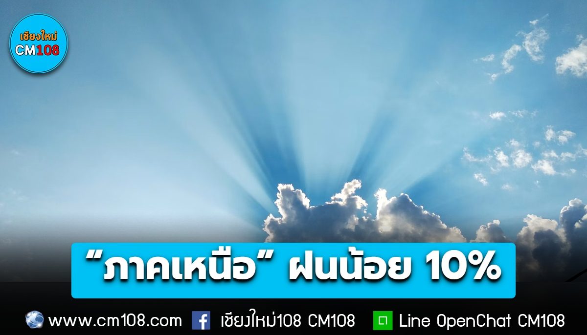 “ภาคเหนือ” ฟ้าเปิด ฝนน้อย 10% ของพื้นที่ อุณหภูมิสูงสุด 36°C