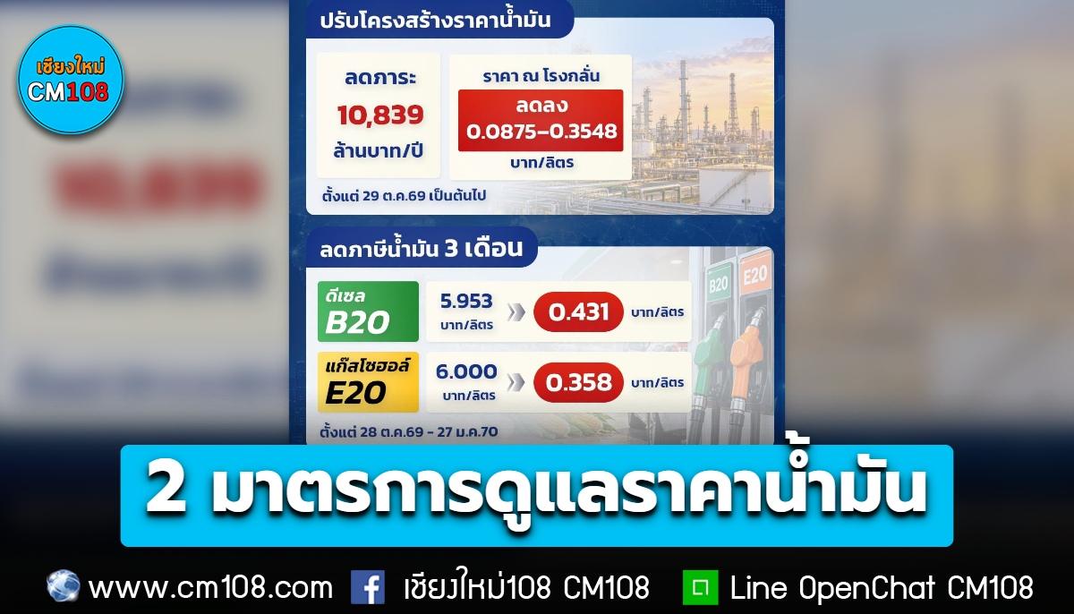 สรุป 2 มาตรการพลังงาน “ปรับโครงสร้างราคาน้ำมัน-ลดภาษีน้ำมัน 3 เดือน” บรรเทาภาระค่าครองชีพประชาชน
