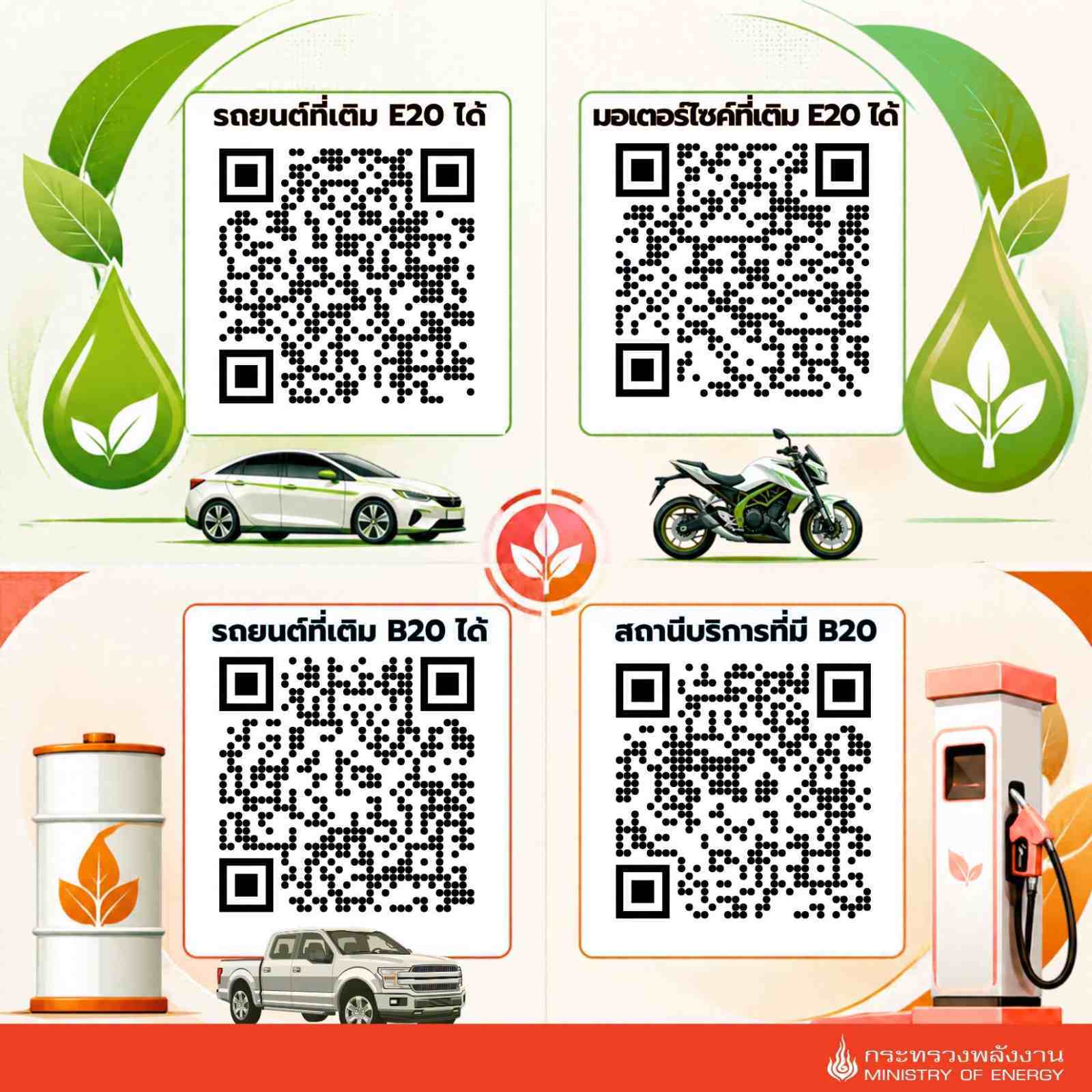 เช็กเลย! รถยนต์-มอเตอร์ไซค์รุ่นไหนใช้ได้บ้าง? น้ำมัน E20 และ B20 – พิกัดปั๊มขายดีเซล B20 รูปที่ 1